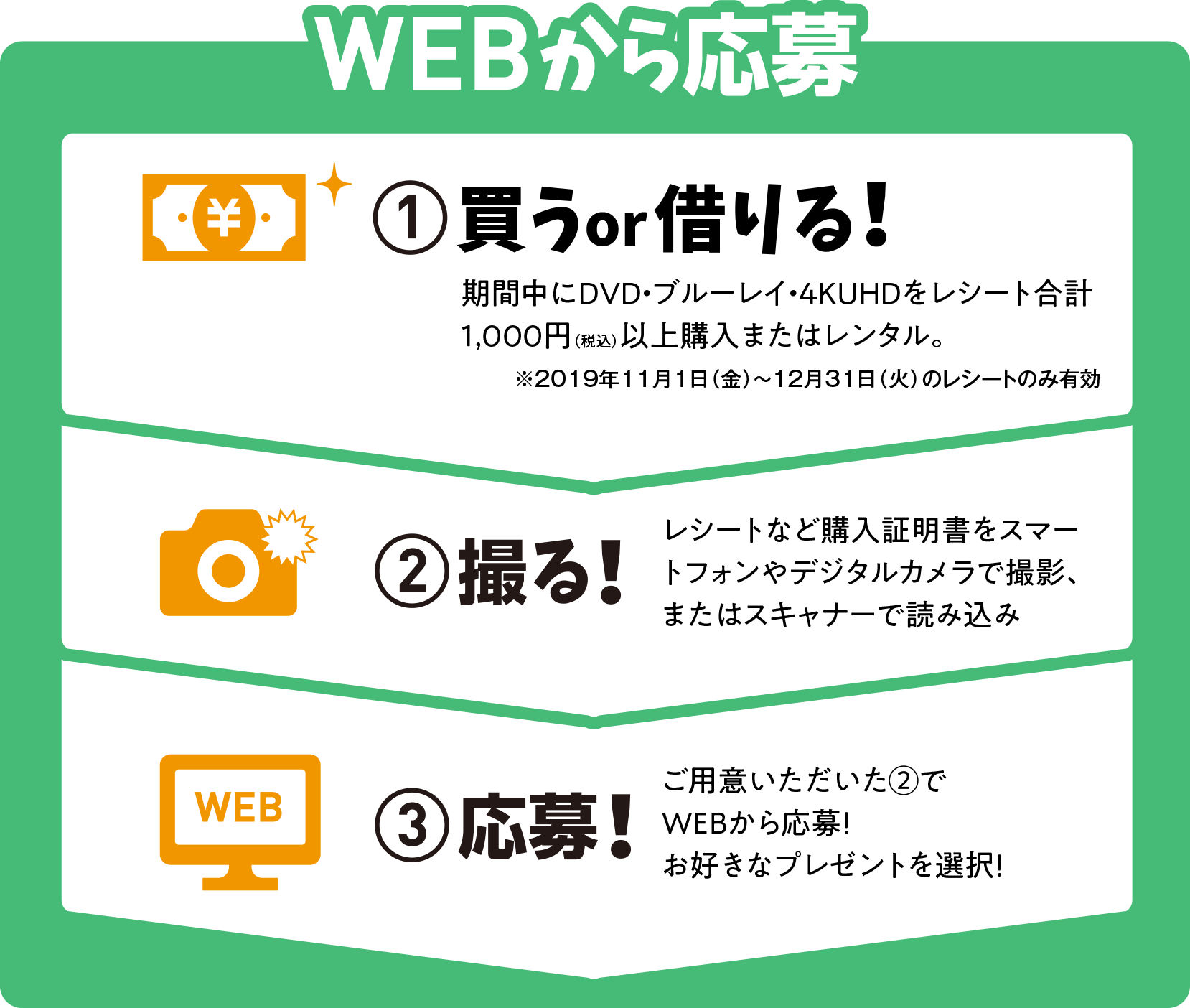 WEBから応募